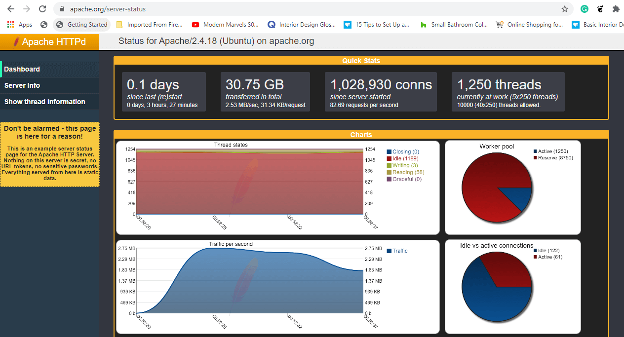 Check Apache Performance Status