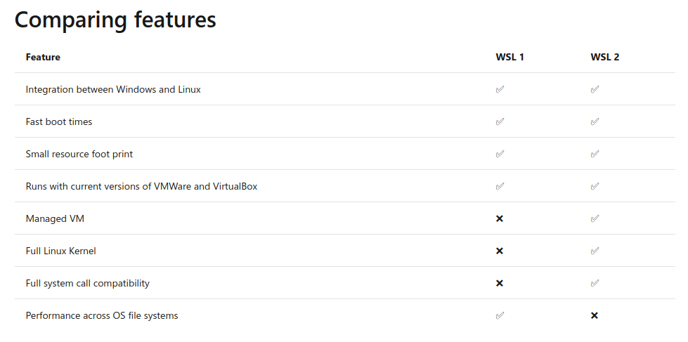 Comparisons Between WSL1 and WSL2