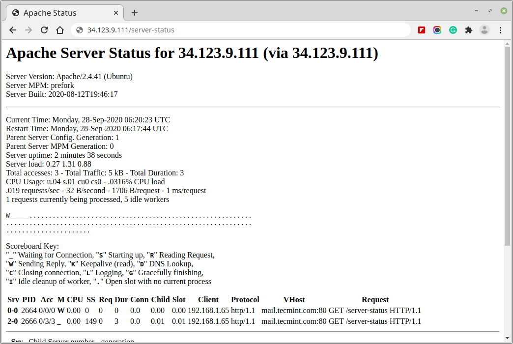 Monitor Apache Ubuntu Performance