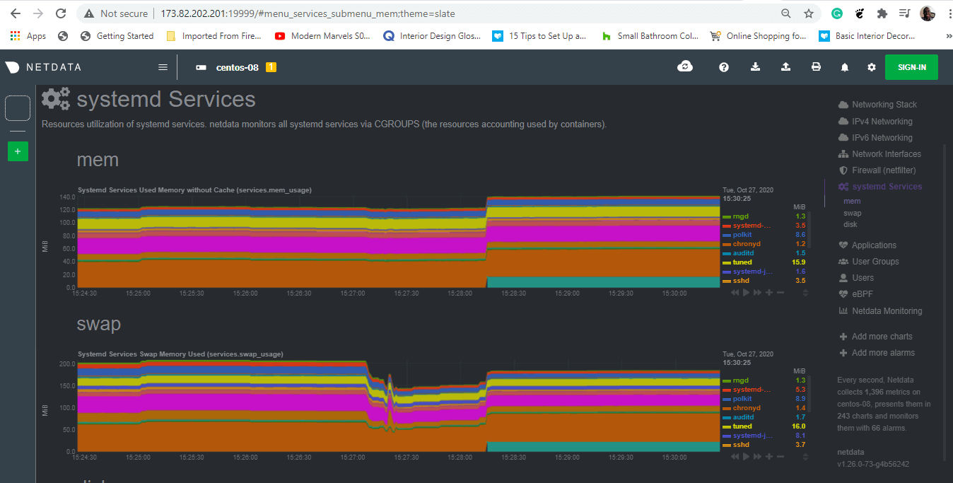 Monitor Services on CentOS