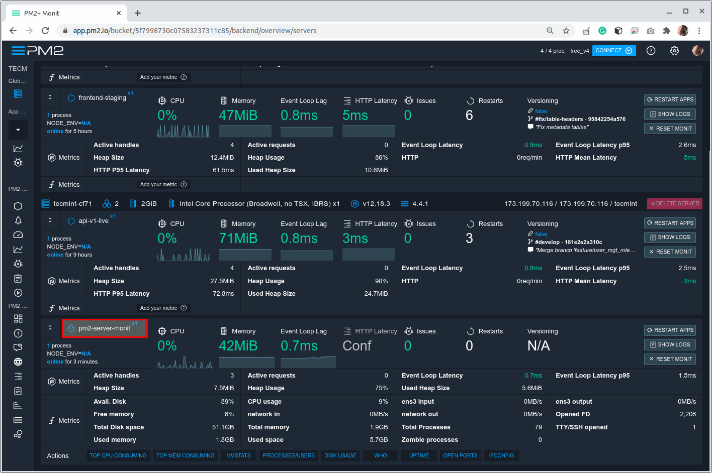 Monitor Server Resources from PM2 Dashboard