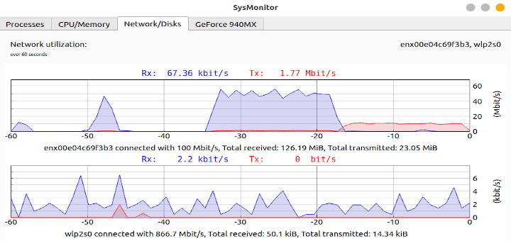 Sysmon Linux Activity Monitor
