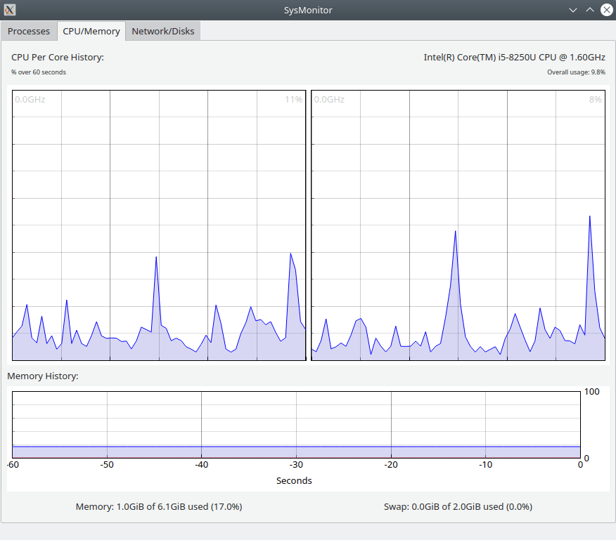 Sysmon Linux CPU and Memory Monitor
