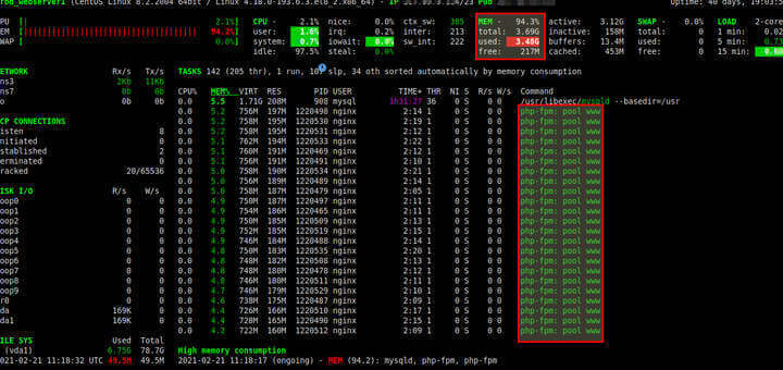 Improve PHP-FPM Performance