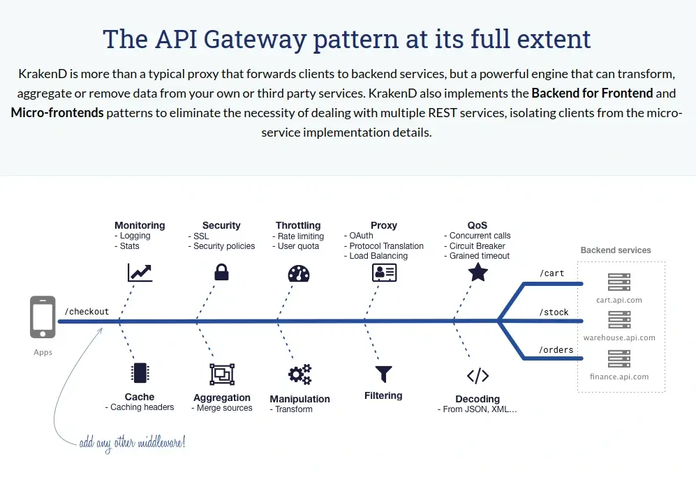 KrakenD - Open Source API Gateway