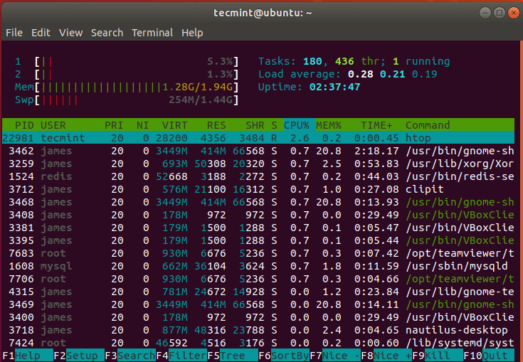 htop - an interactive process viewer