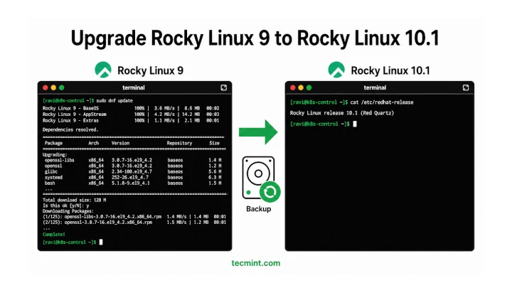 Upgrade Rocky Linux 9 to Rocky Linux 10