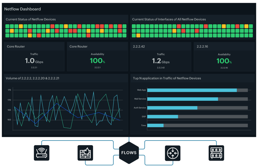 NETFLOW. Linux bandwidth Monitor. SOLARWINDS real-time NETFLOW Traffic Analyzer.