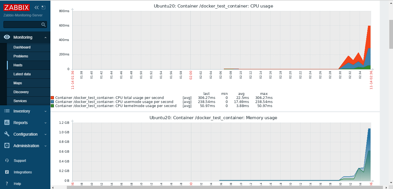 Supervisión del rendimiento de Docker de Zabbix