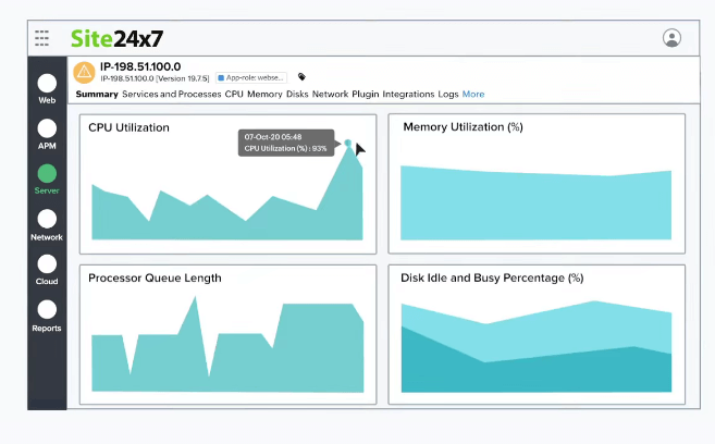Site24X7's Linux Monitoring Tool