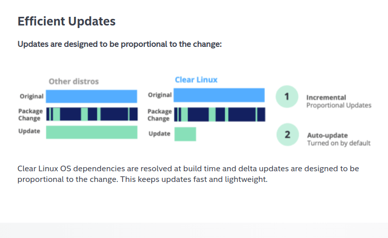 Clear Linux Updates