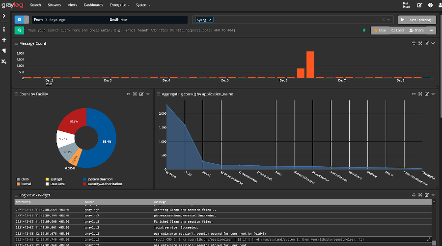 Npm logs