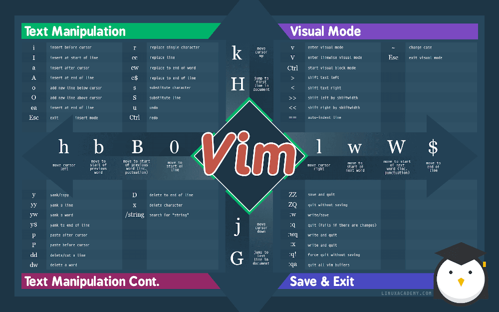 Vim Cheat Sheet