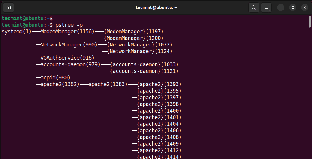 Show Linux Running Processes in Tree Hierarchy