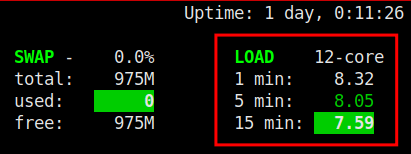 Check Linux Load Average