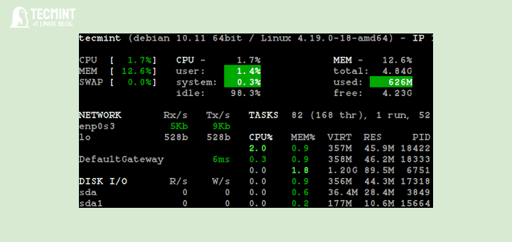 Monitor Linux CPU Utilization