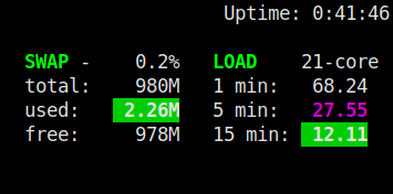 Monitor Linux Load Average