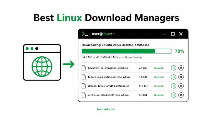 Best Linux Download Managers
