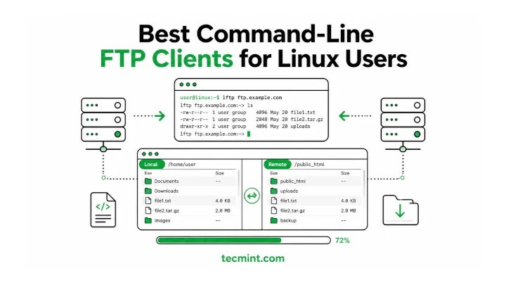 Best Command-Line FTP Clients for Linux Users