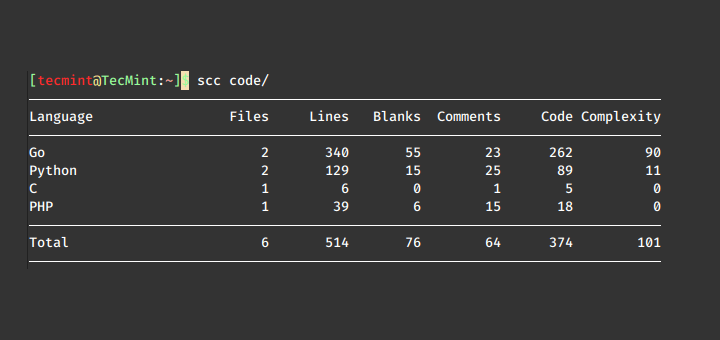 Count Lines of Code in Linux