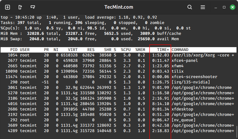 Check Process Running Time in Linux