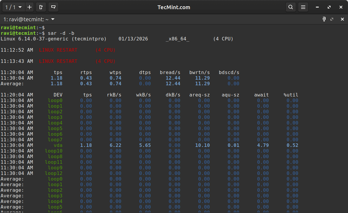 Sar - Monitor Linux System Activity