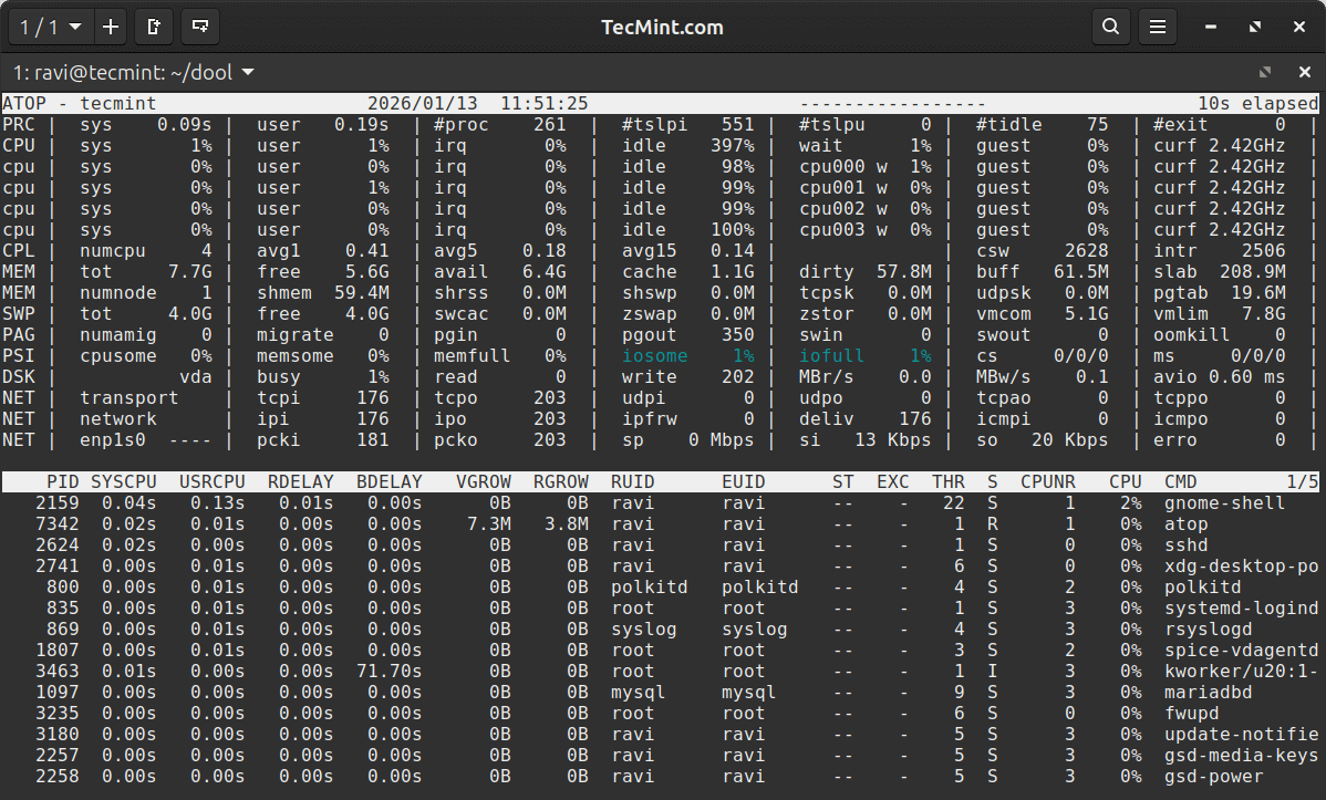 Atop - Track CPU, Memory, Disk I/O, and Network Usage