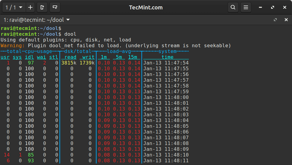 Monitor Linux System Resources Using Dool