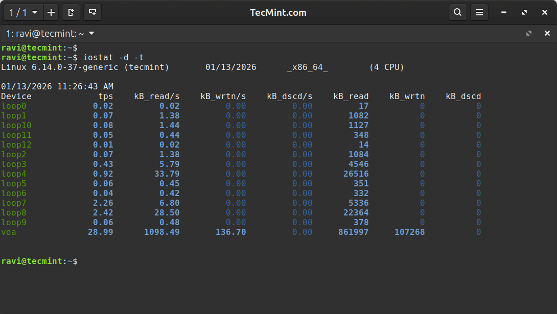 iostat – Monitor Device Statistics in Linux