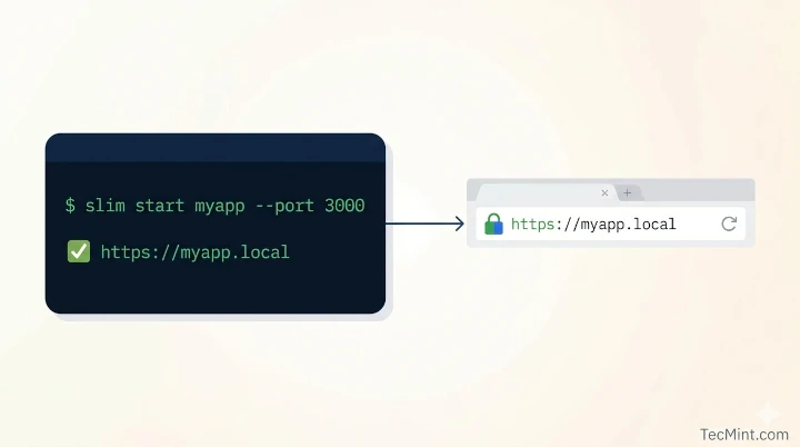 create local https development linux