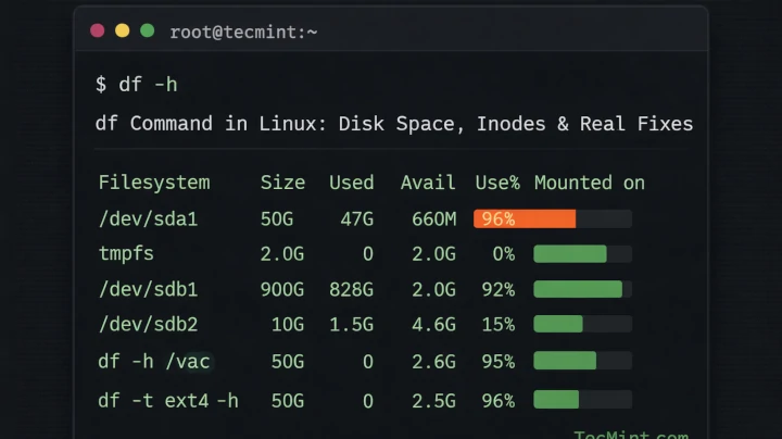 df Command in Linux