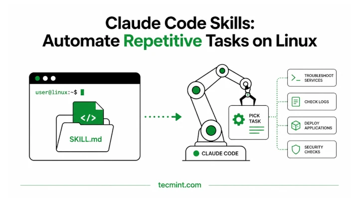 Claude Code Skills: Automate Repetitive Tasks on Linux