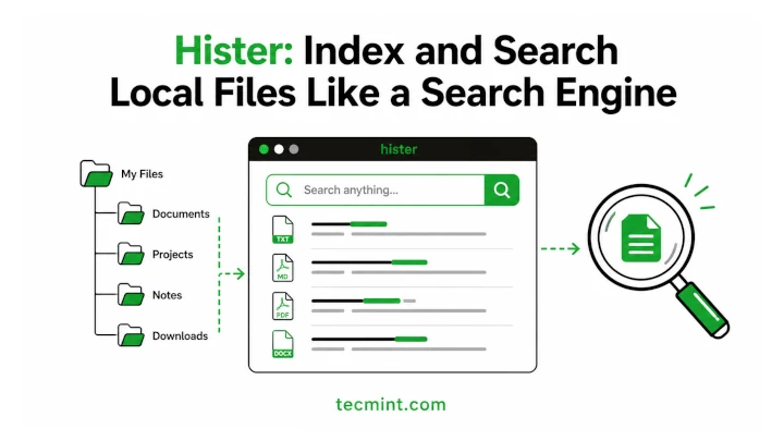 Hister: Index and Search Local Files Like a Search Engine