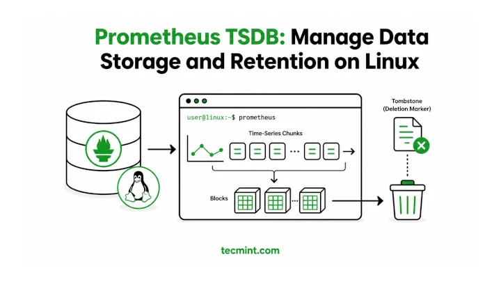 Prometheus-TSDB-Manage-Data-Storage-and-Retention-on-Linux.webp