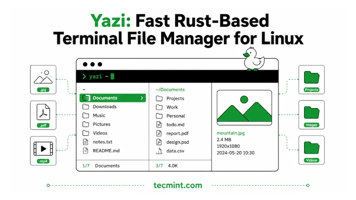 Yazi: Fast Rust-Based Terminal File Manager for Linux