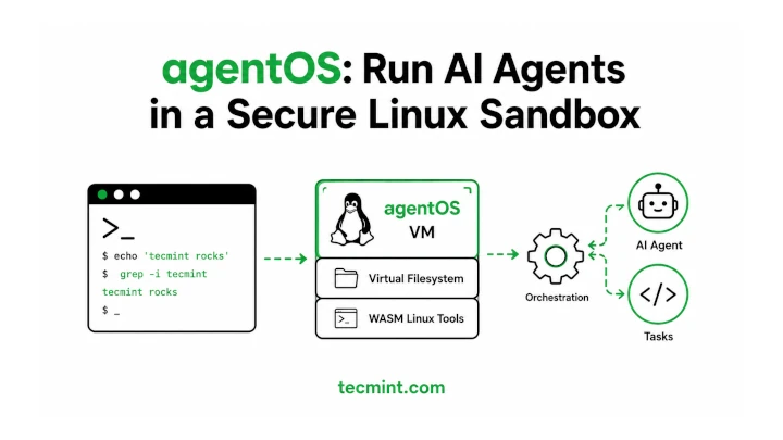 agentOS: Run AI Agents in a Secure Linux Sandbox