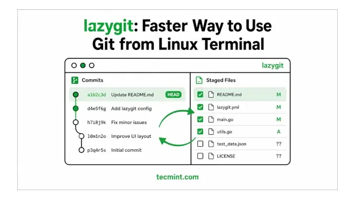 lazygit: Faster Way to Use Git from the Linux Terminal