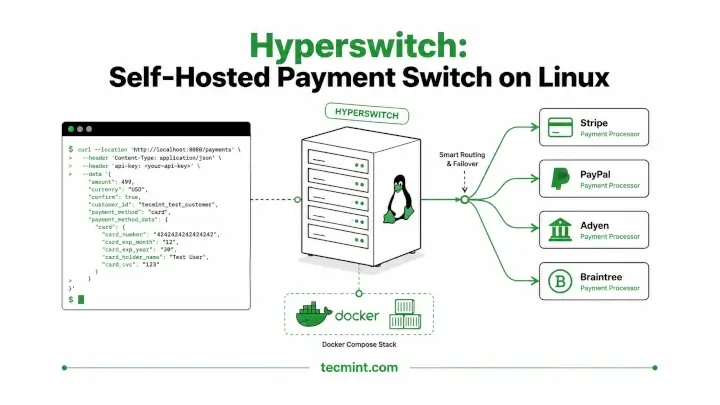 Hyperswitch: Self-Hosted Payment Switch on Linux