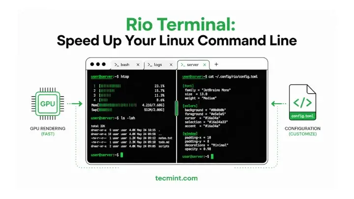Rio Terminal: Speed Up Your Linux Command Line