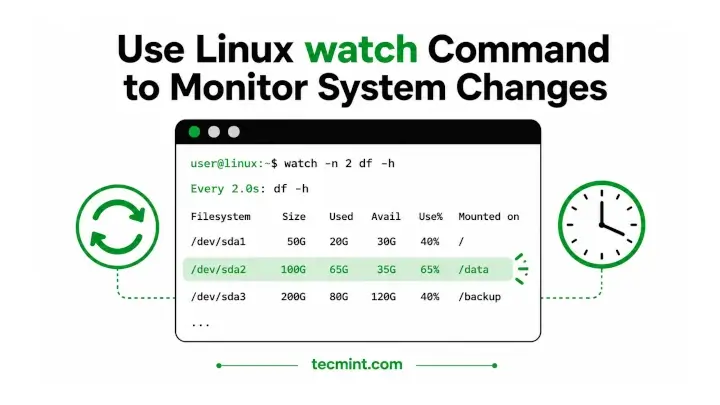 watch Command in Linux to Monitor Commands