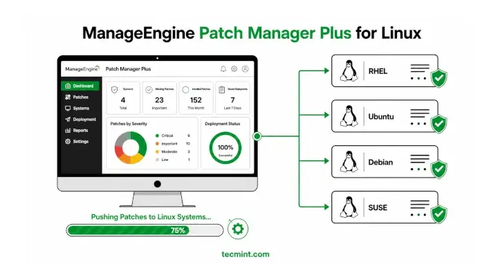 ManageEngine Patch Manager Plus for Linux