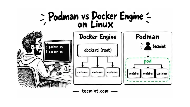 Podman vs Docker Engine on Linux